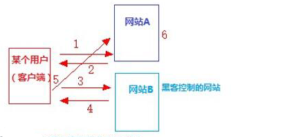 image-20200602152807887